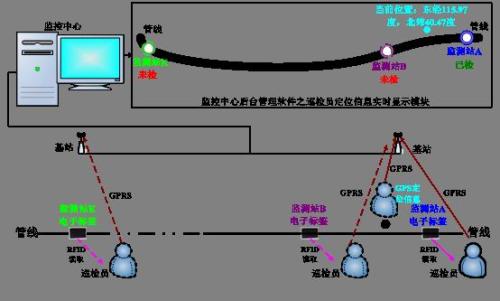 万年县巡更系统八号