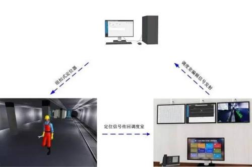 万年县人员定位系统三号