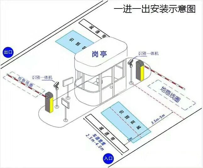 万年县标准车牌识别系统安装图