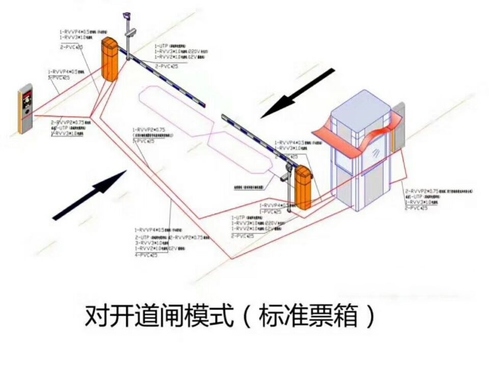 万年县对开道闸单通道收费系统