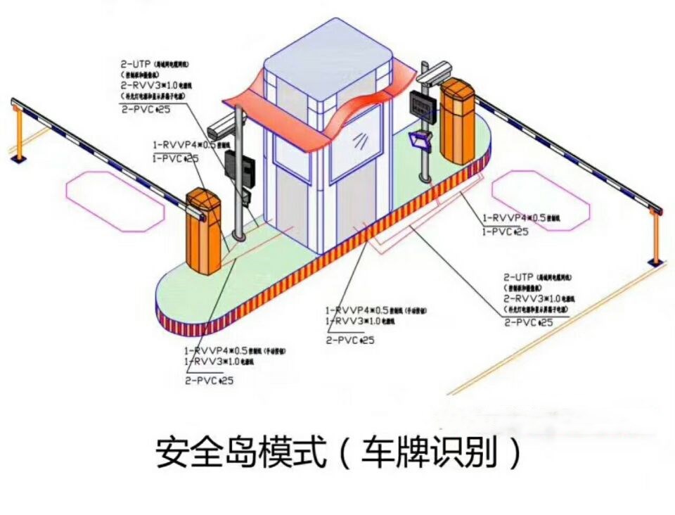 万年县双通道带岗亭车牌识别