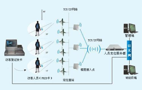 万年县人员定位系统一号