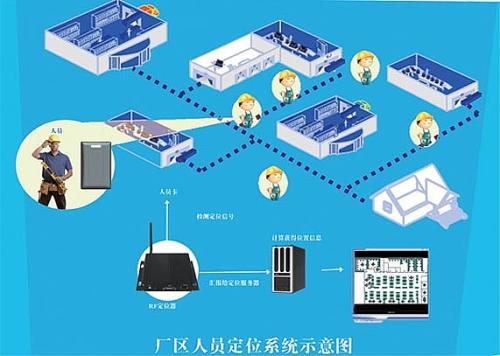 万年县人员定位系统四号