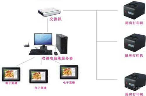 万年县收银系统六号