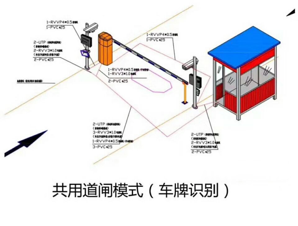 万年县单通道车牌识别系统施工