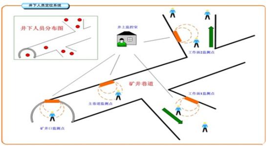 万年县人员定位系统七号